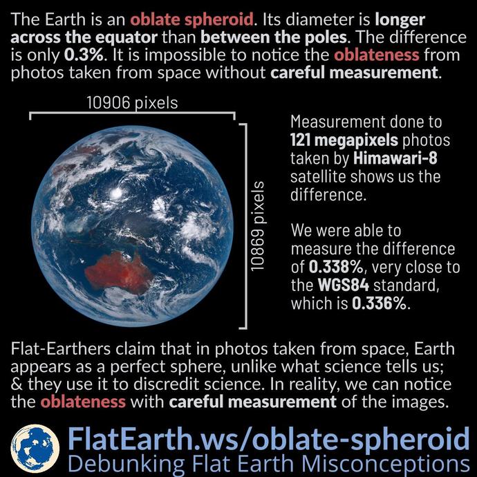 Do u think the earth is flat? Or a sphere?