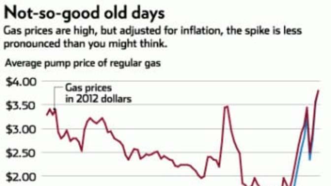 How high will gas get to at the pump?