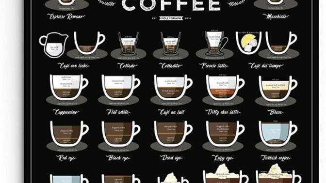 Are you a coffee drinker?
