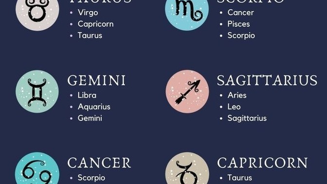 Do you want me to guess your horoscope?