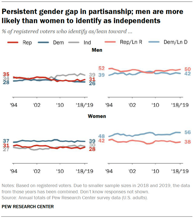 Why do people like conservative girls?