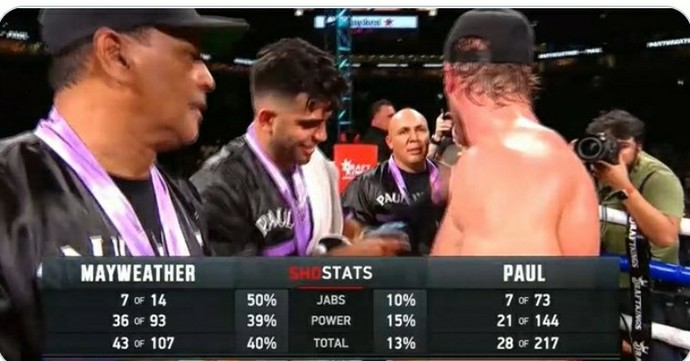 Logan Paul The People's Champ!!! After his victory over Mayweather Jr who should he fight next?