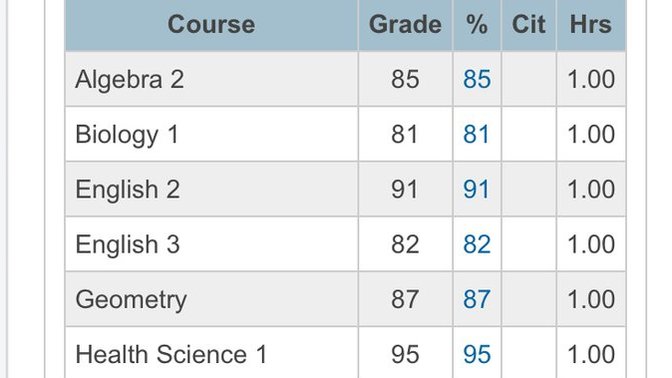 What college is best for me?