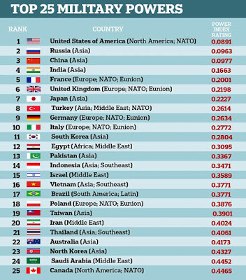 My country, the UK, is going to war with America (hypothetically speaking). Who wins?