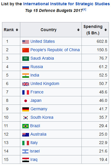 My country, the UK, is going to war with America (hypothetically speaking). Who wins?