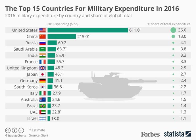 My country, the UK, is going to war with America (hypothetically speaking). Who wins?