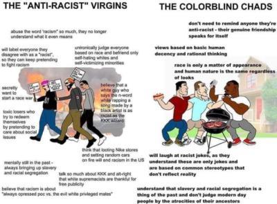 Why do people often say “I don’t care about race.” Do you realize being colorblind to race is racist and shows your privilege?