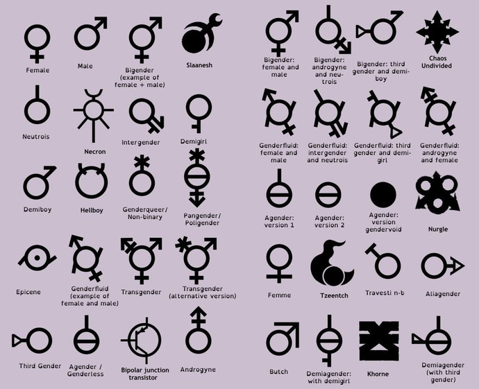 Why do women blame everything on men, what happened to the other 60 genders?