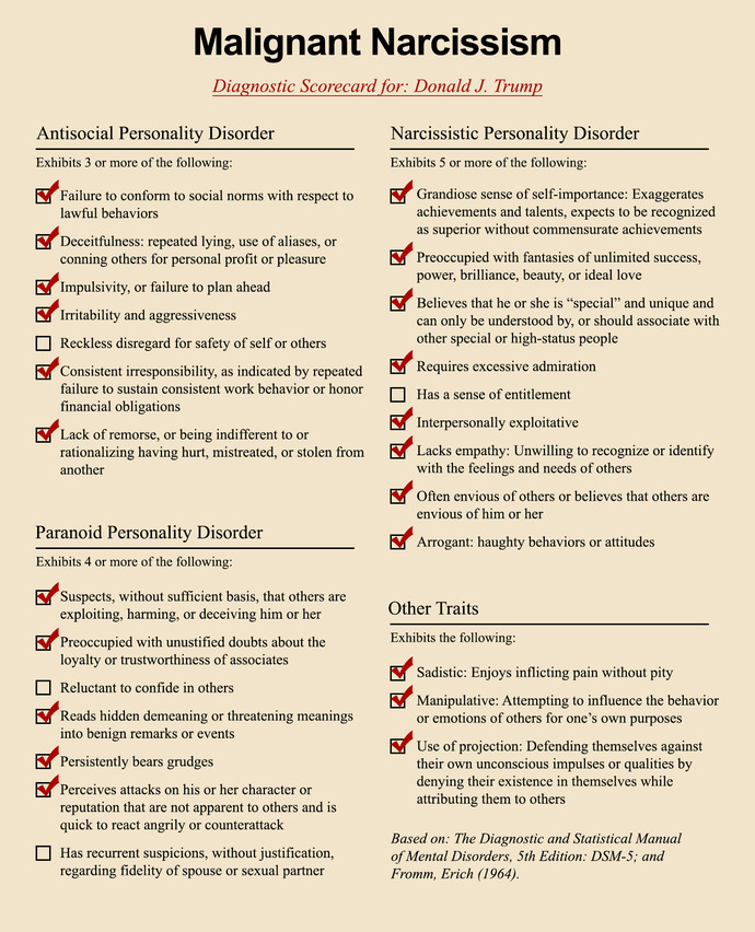 Do You Think That Donald Trump Was A Good President?