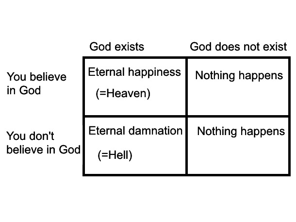 People who think God doesn’t exist, Can you explain a color blind guy what is blue?