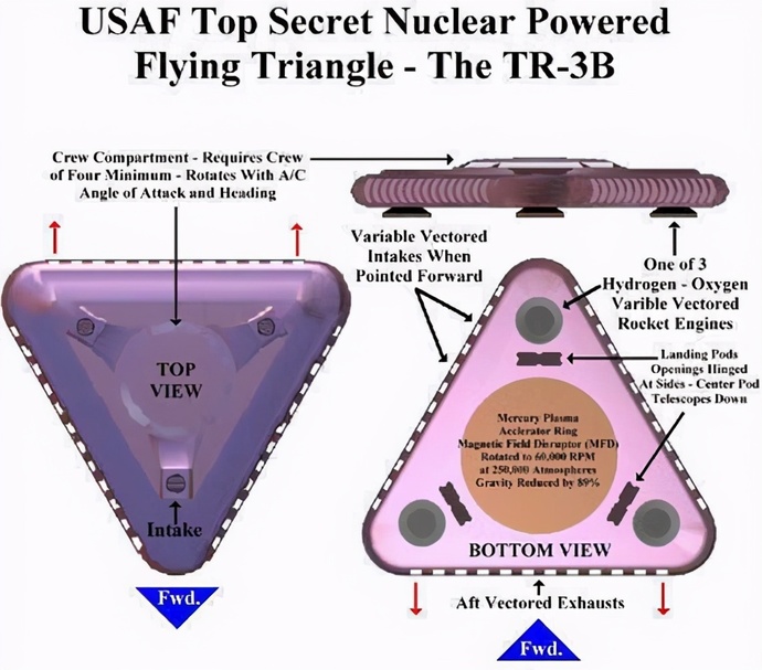 Now that the report on UAP's do we know any more than before about UFO's?