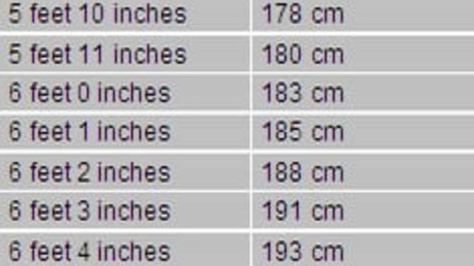 Girls, do ANY of you out there actually think 177 to 182 cm is an attractive or decent height on a guy?