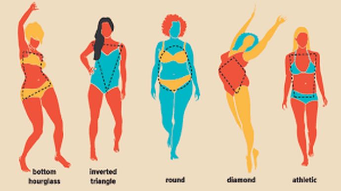 I like the Round best here, but the Hourglass is better.