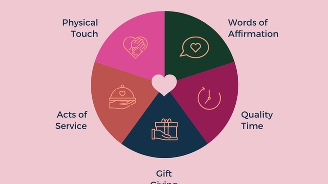 What’s your love language?