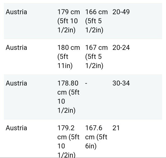 Would you date a short guy (5’8” and below)?