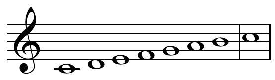 Ionian (c major)