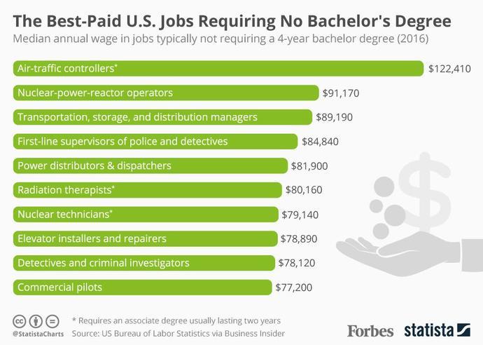 CAREER
