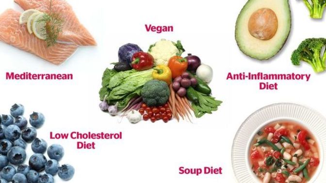 Do you think my sister is doing something wrong this time with her Keto diet?