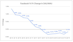How long before Facebook ends up like MySpace?