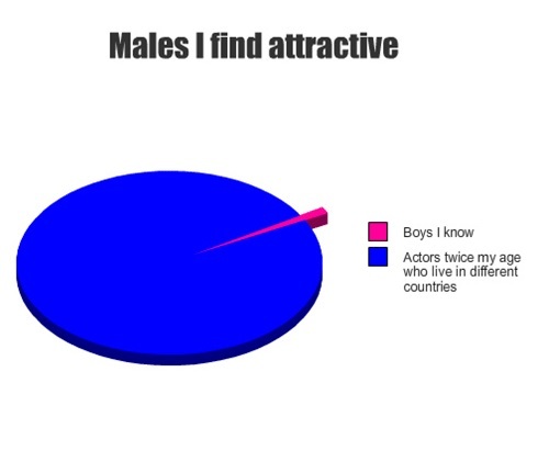 Girls have you ever been attracted to a guy much older than you?