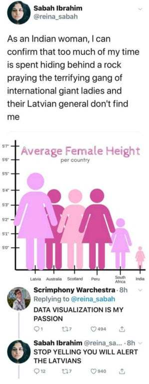 If given the choice, would you rather be short/small or tall/large?