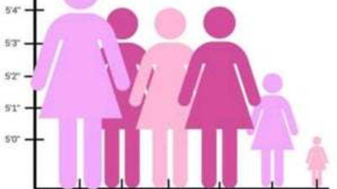 If given the choice, would you rather be short/small or tall/large?