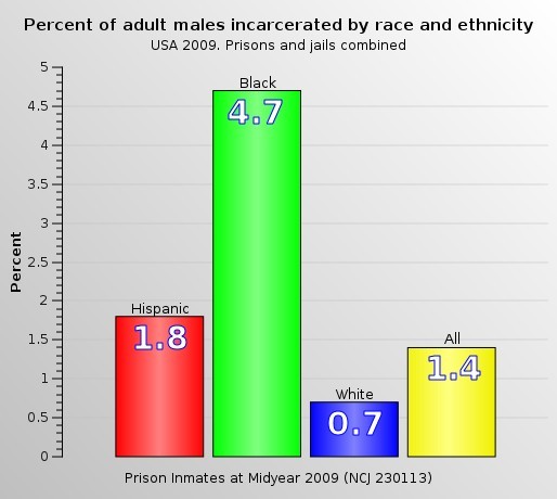 Are black people treated worse by the justice system?