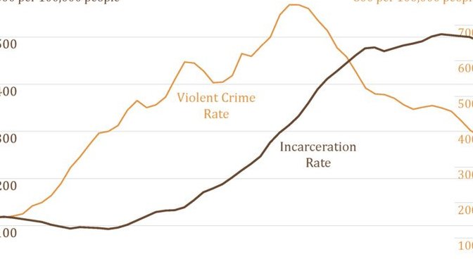 Is it more hypocritical for Republicans or "Libertarians" to go on about Biden supporting the 1994 Crime Bill?