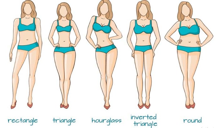 Girls, what is your body type?