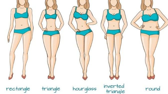 Girls, what is your body type?
