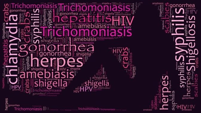 Does a man or woman you are dating have a right to ask you if you had a STD before, or is it a invasion of privacy?