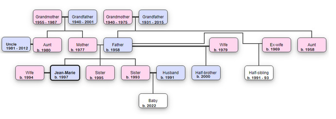Have you ever built your family tree? How is it?