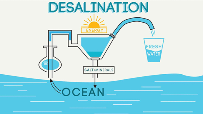 Are we in trouble in getting enough water yet?