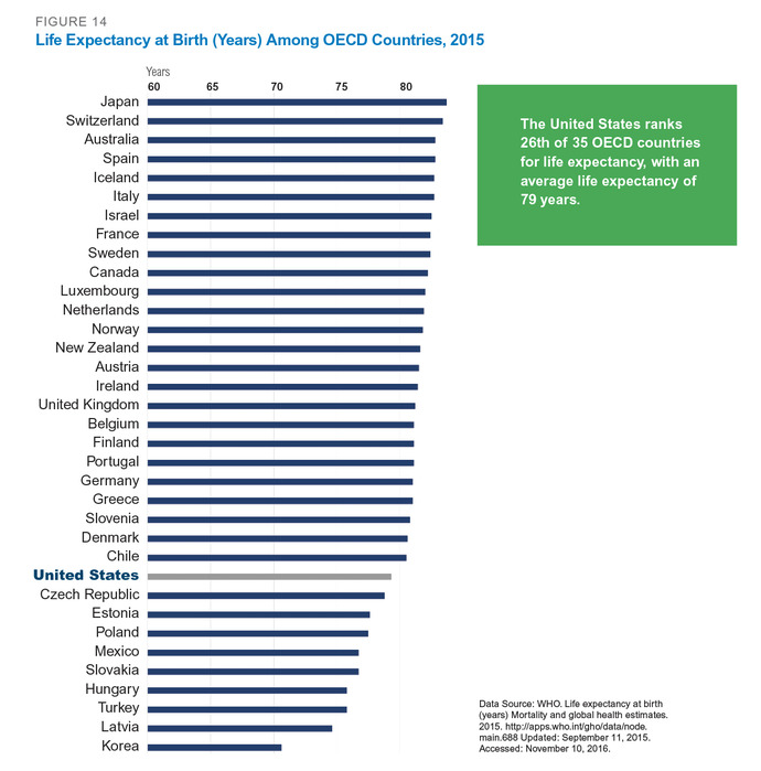 Why are most Americans unaware of how horrible their healthcare is?