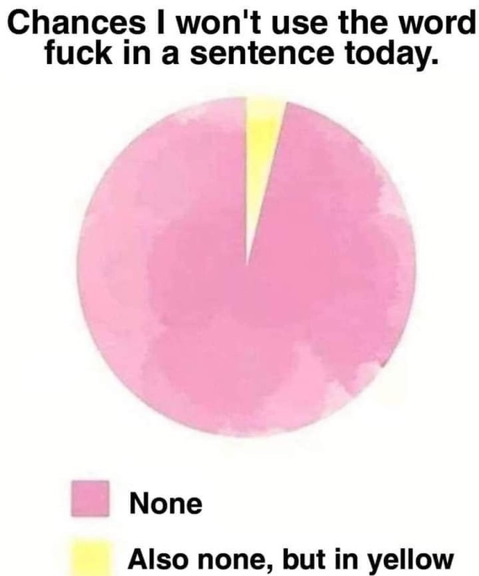 How often do you curse or swear?