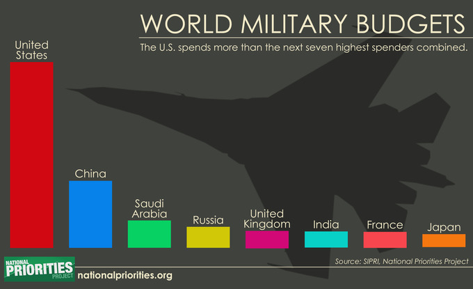 Can China overtake the Usa and become the world's leading power?