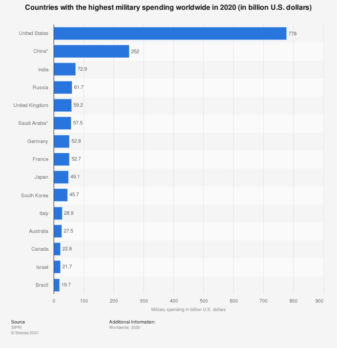 Can China overtake the Usa and become the world's leading power?