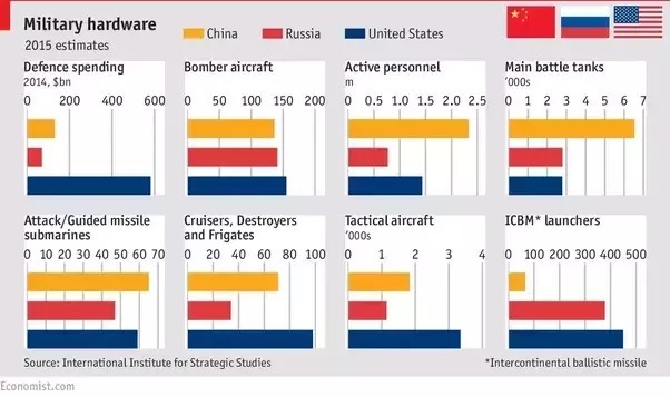 Can China overtake the Usa and become the world's leading power?