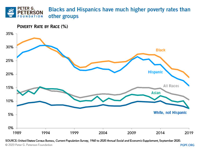 Which accusation does the reactionary right use to project their racist attitudes on the left more often?
