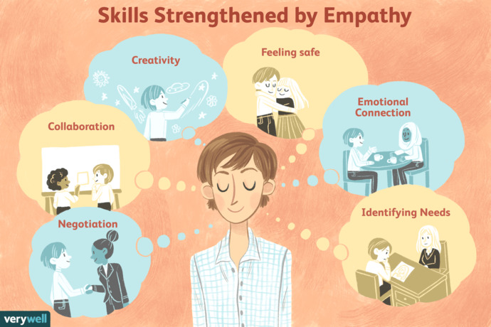 What’s your best trait?