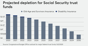 Inflation worse than the 1970s will kill Social Security I believe, you know why?