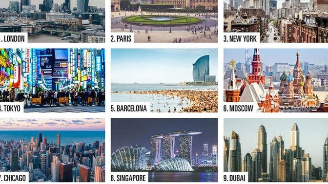 What is your favourite city?