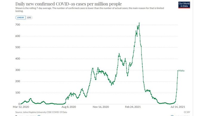 Are The Unvaccinated People Finished ?