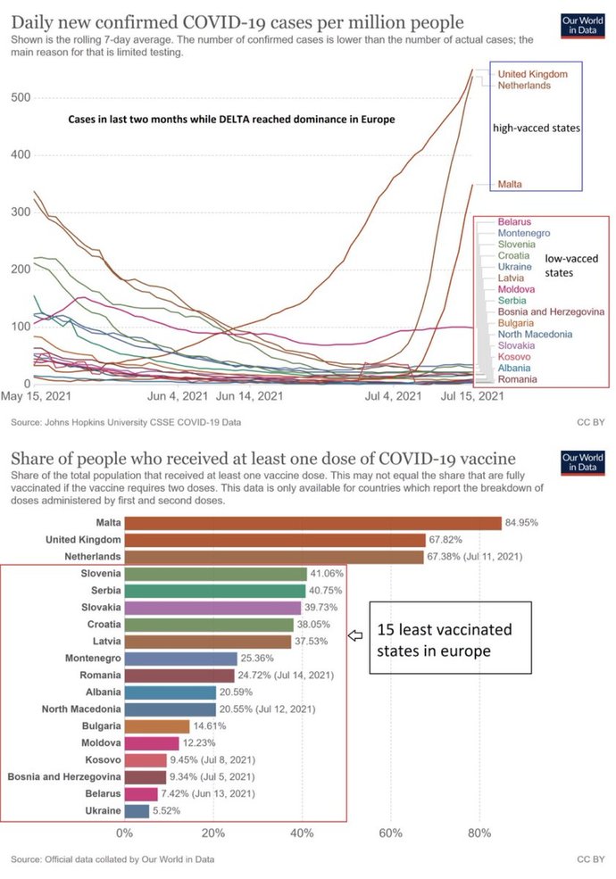 Are The Unvaccinated People Finished ?