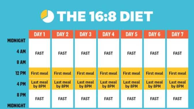 What tips would you have for someone who wants to do intermittent fasting?