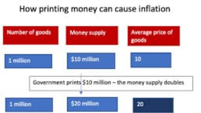 Do you understand good money vs bad money?