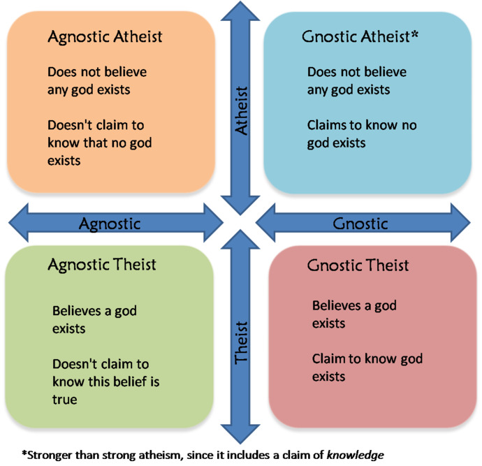 “The difference between an atheist and an agnostic is the atheist has balls.” What are your thoughts?