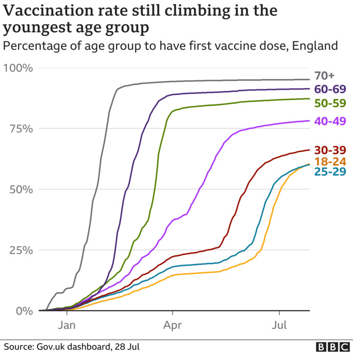 Is it funny that antivaxers who say they don’t want to be part of the vaccine experiment are now the control group?