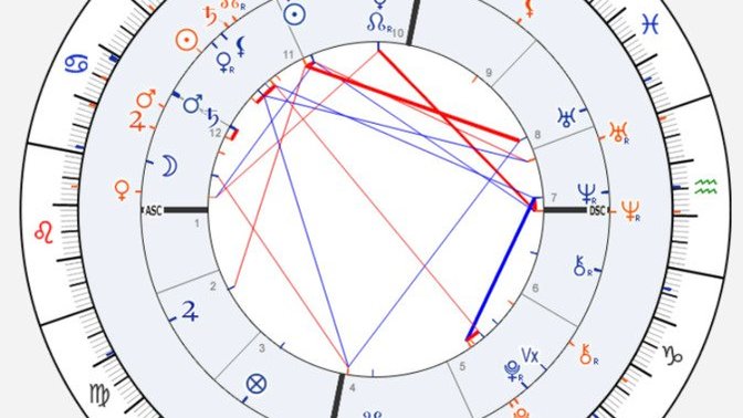 Is there anyone who can read synastry chart?