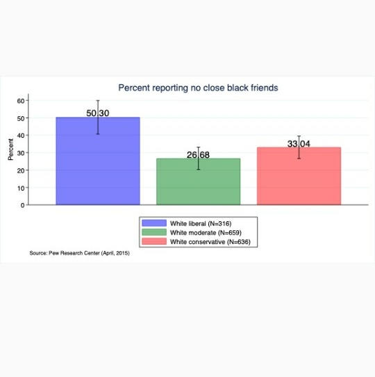 Do you think racism is exclusive to one political party READ DETAILS?